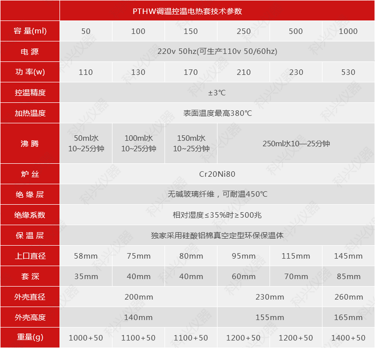 PTHW調(diào)溫控溫電熱套技術(shù)參數(shù)(50~1000mm).png